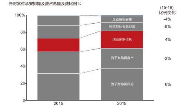 离开财富管理行业还能做什么,财富管理哪种最好就业
