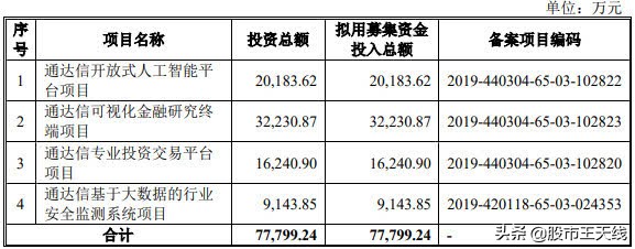 趋势股核心逻辑概念股,趋势财富股票数据分析