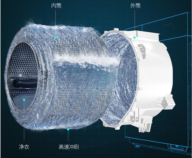 twinwash属于什么档次的洗衣机,twinwash町渥洗烘一体机多少钱