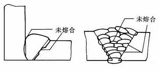 焊接探伤可以显示的缺陷种类,焊接检测探伤原理