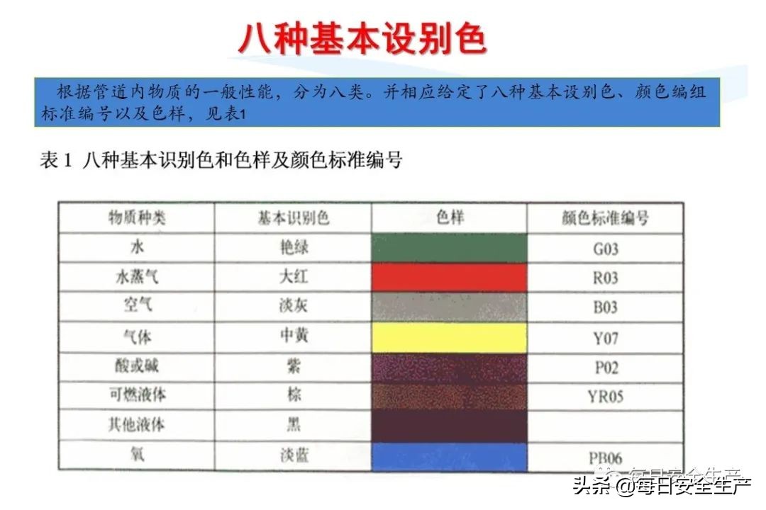 安全标志分类有补充标志吗,最新安全标志设置要求及标准