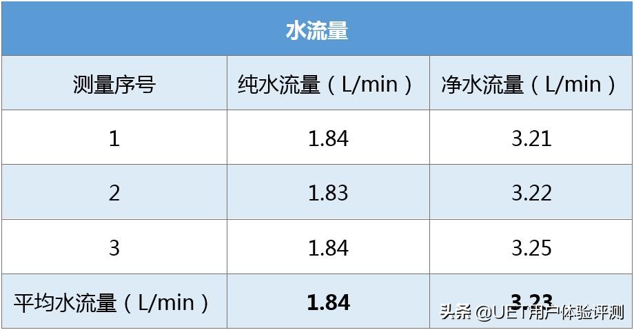 沁园krl6906净水器讲解,沁园krl6906在京东价格是多少钱