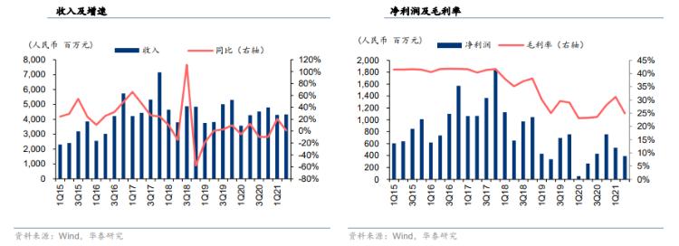 瑞声科技股票为什么下跌,瑞声科技股票下跌了吗