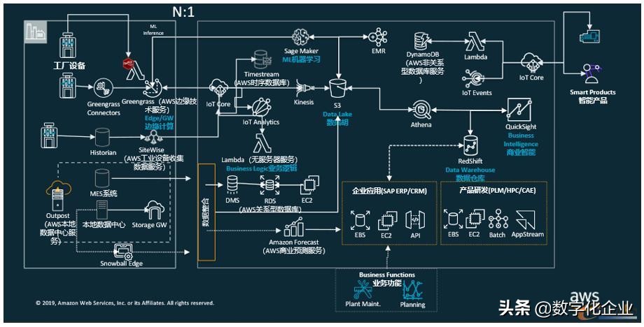 亚马逊aws云服务器用于亚马逊店铺,亚马逊aws云创