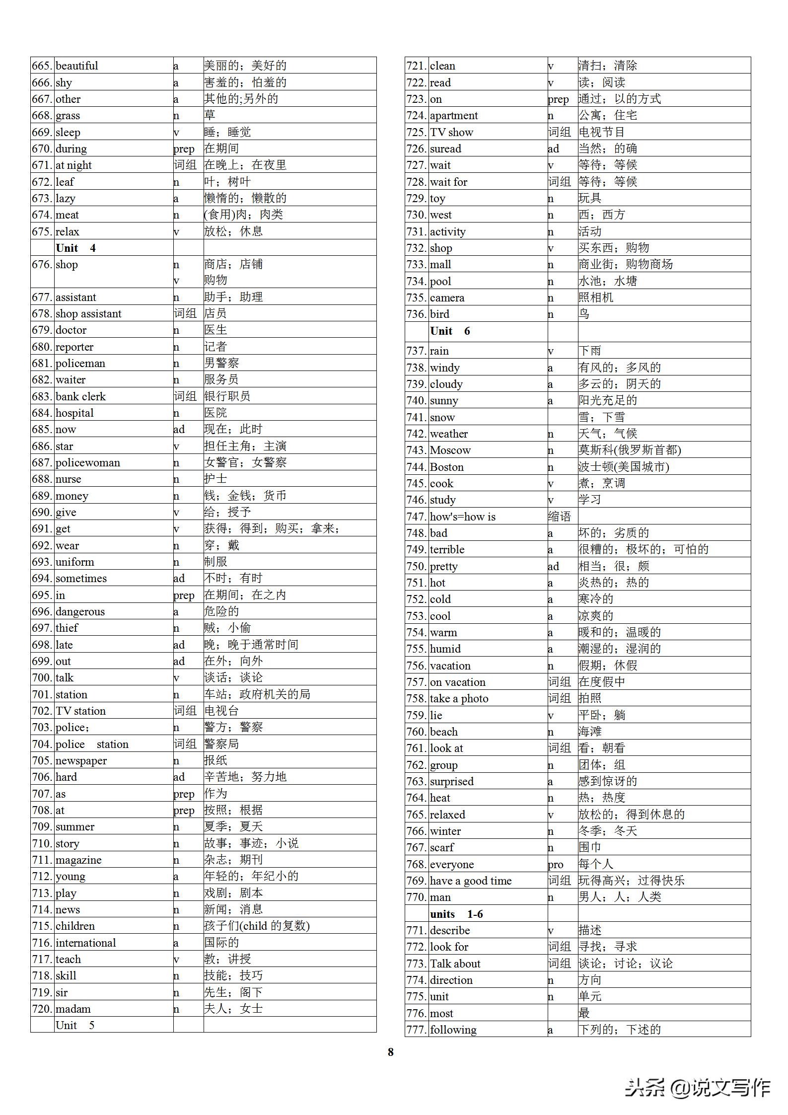 初中英语中考高频单词表,初中英语学霸笔记必背单词