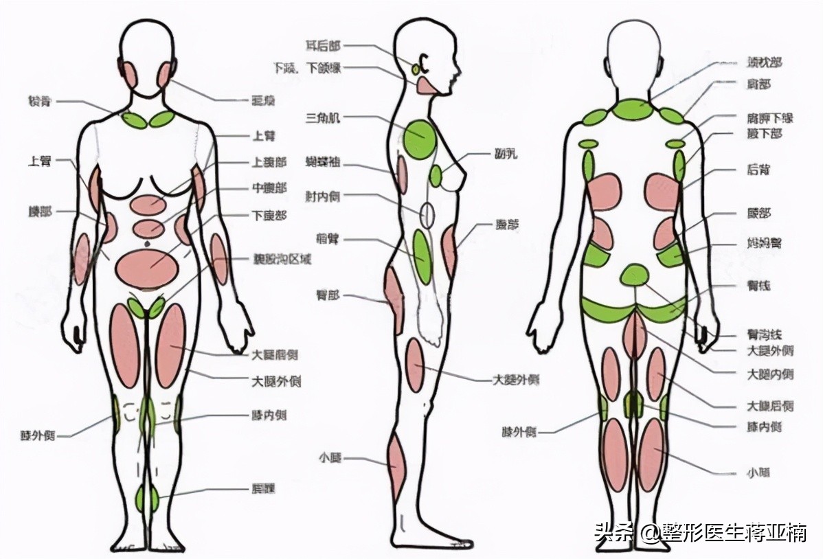 一次性说清,一次性说清一维到十维