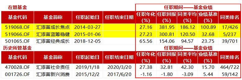 汇添富爆雷,汇添富基金经理雷鸣