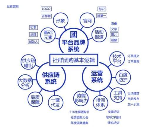 怎么做自己的社群营销,如何做社群营销详细解答