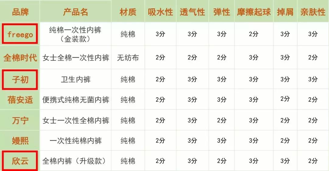 窄版裤测评推荐,一次性内裤合不合格看什么