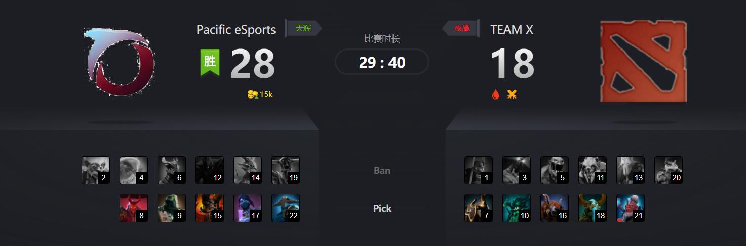 dota2赛程预选,dota2预选赛赛程ar
