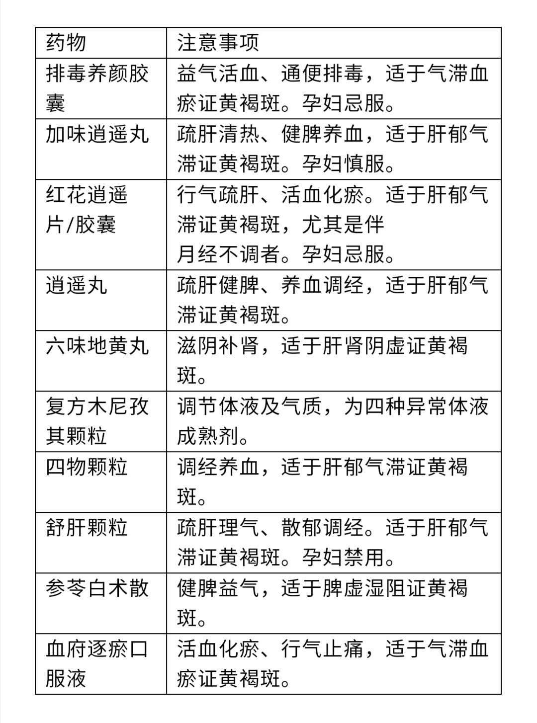 祛褐斑的最佳方法,去除褐斑的最好治疗方法