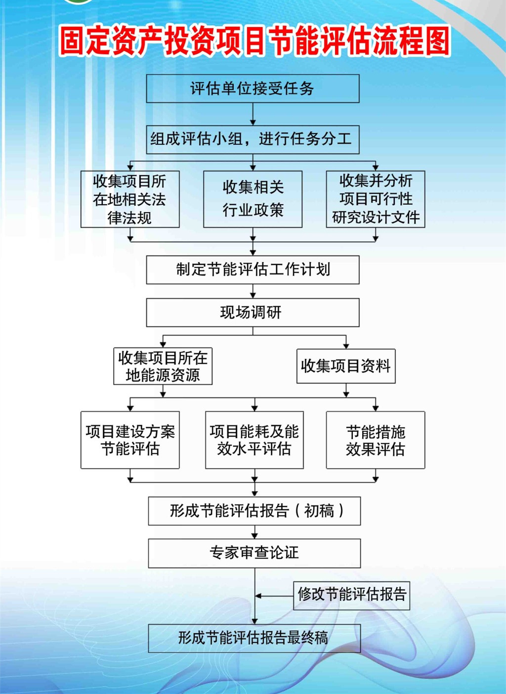 专业编写项目评估报告哪家好,节能评估报告怎么编写