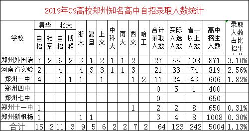 郑州初中名校解析！哪所初中的实力最接近大三甲高中？