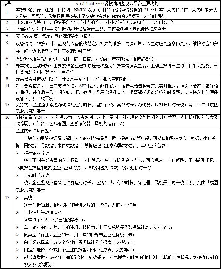 油烟浓度检测仪,餐饮业油烟在线监测设备