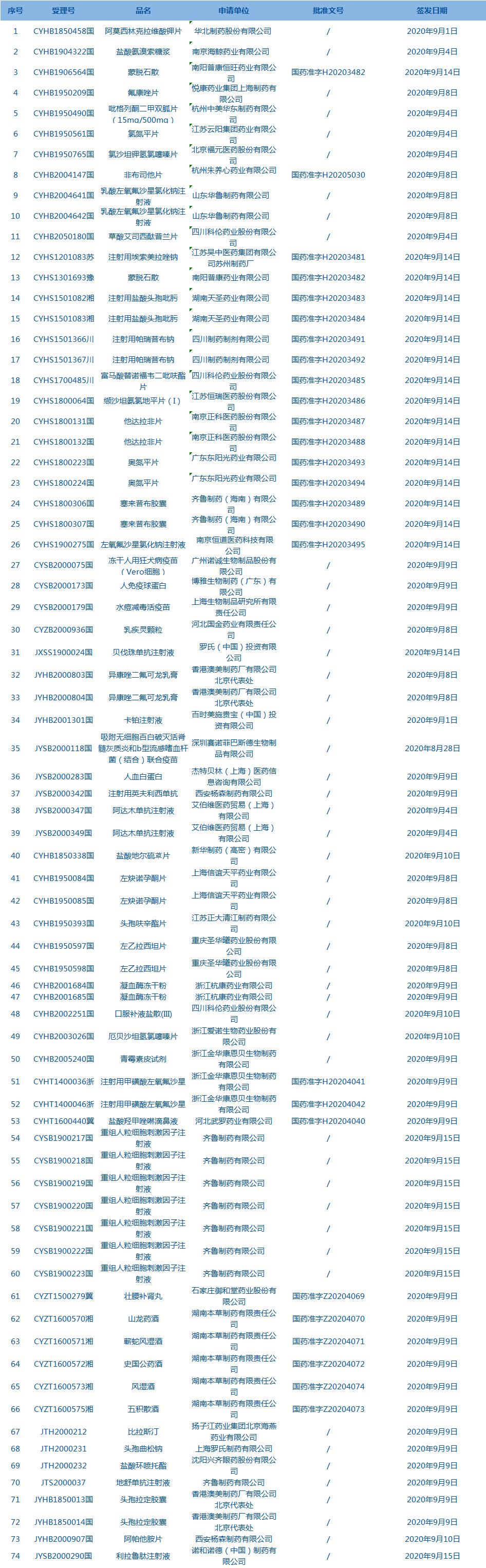 每周医药股看点,本周看点