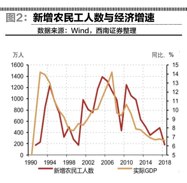 10后就业压力大吗,当前就业压力失业率