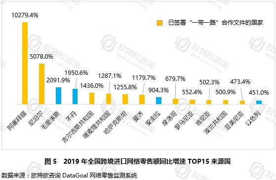 疫情之下，中国电商扛起“硬核“担当—跨境篇