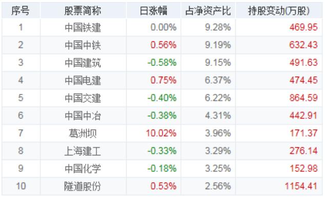 投资理财5%收益,投资理财知识终身受用
