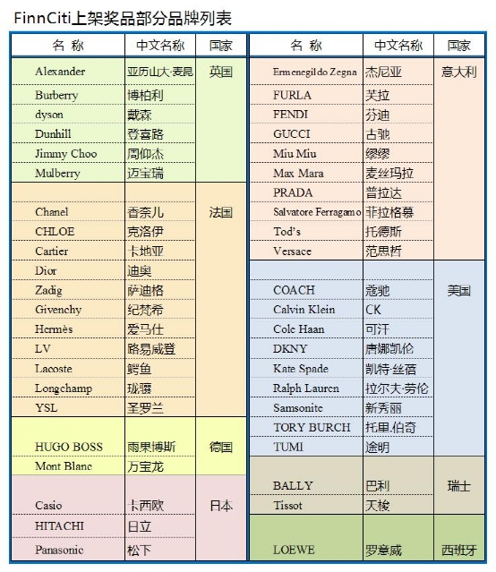 finnciti理财,finnciti机器人理财平台怎样出金