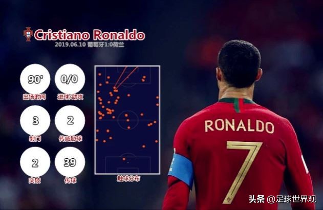 葡萄牙三冠王,葡萄牙c罗世界杯第一球