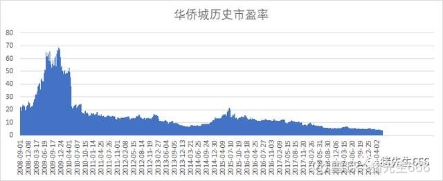 长时间横盘的股票,连续横盘几年的股票