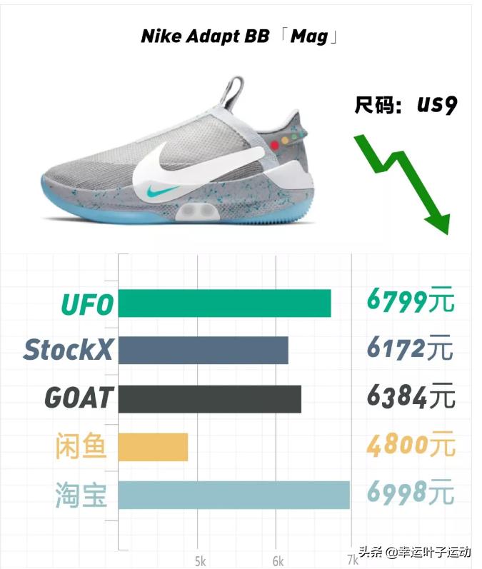 yeezy一代篮球鞋,yeezy十大巅峰鞋