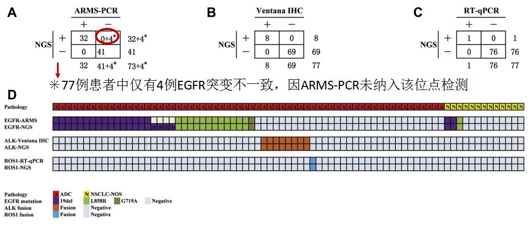 支气管镜高频电刀治疗中央型肺癌,支气管镜在早期肺癌诊断的意义