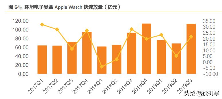 tws井喷式增长,tws井喷式耳机