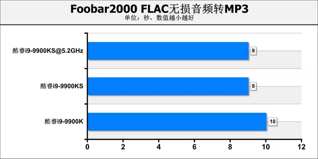 9900k处理器测评,i9-9900k处理器有多强