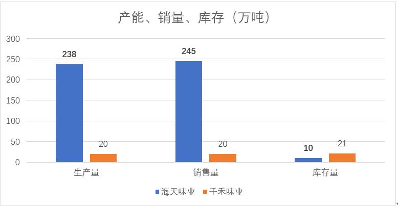 海天味业灌装生产线,海天味业自动化生产线