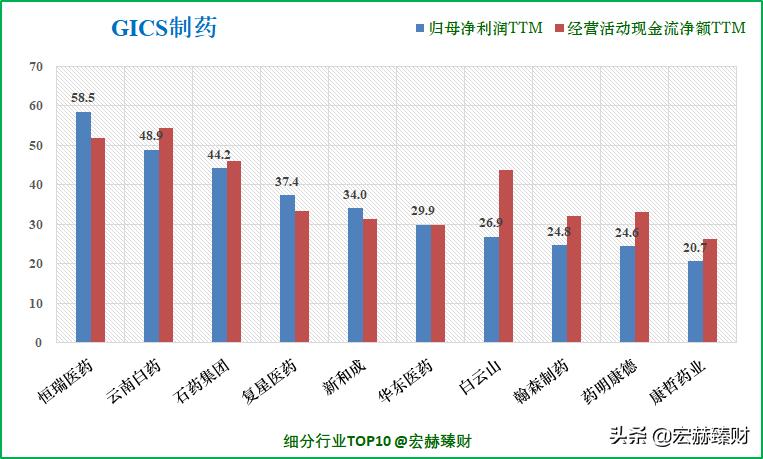护城河瓷器评级,马应龙护城河