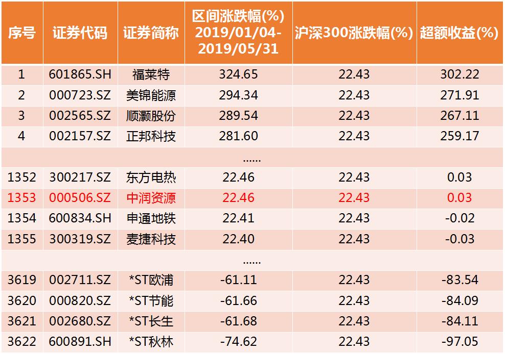 大量散户销户股市会怎么样,如果所有股民销户股市会如何
