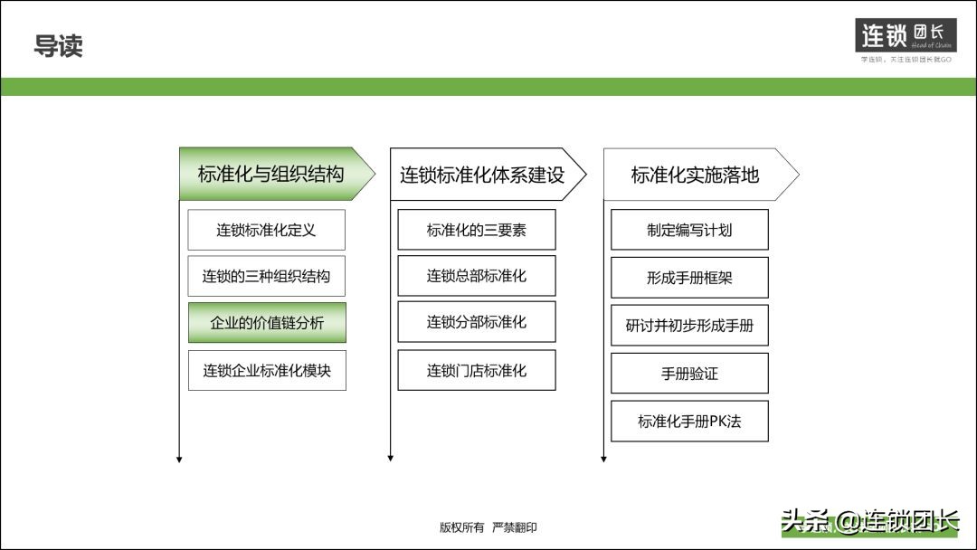 连锁经营的三大体系,连锁的三大核心