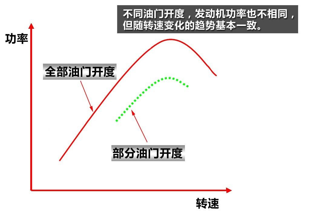发动机主要有哪些特性曲线,什么叫发动机特性