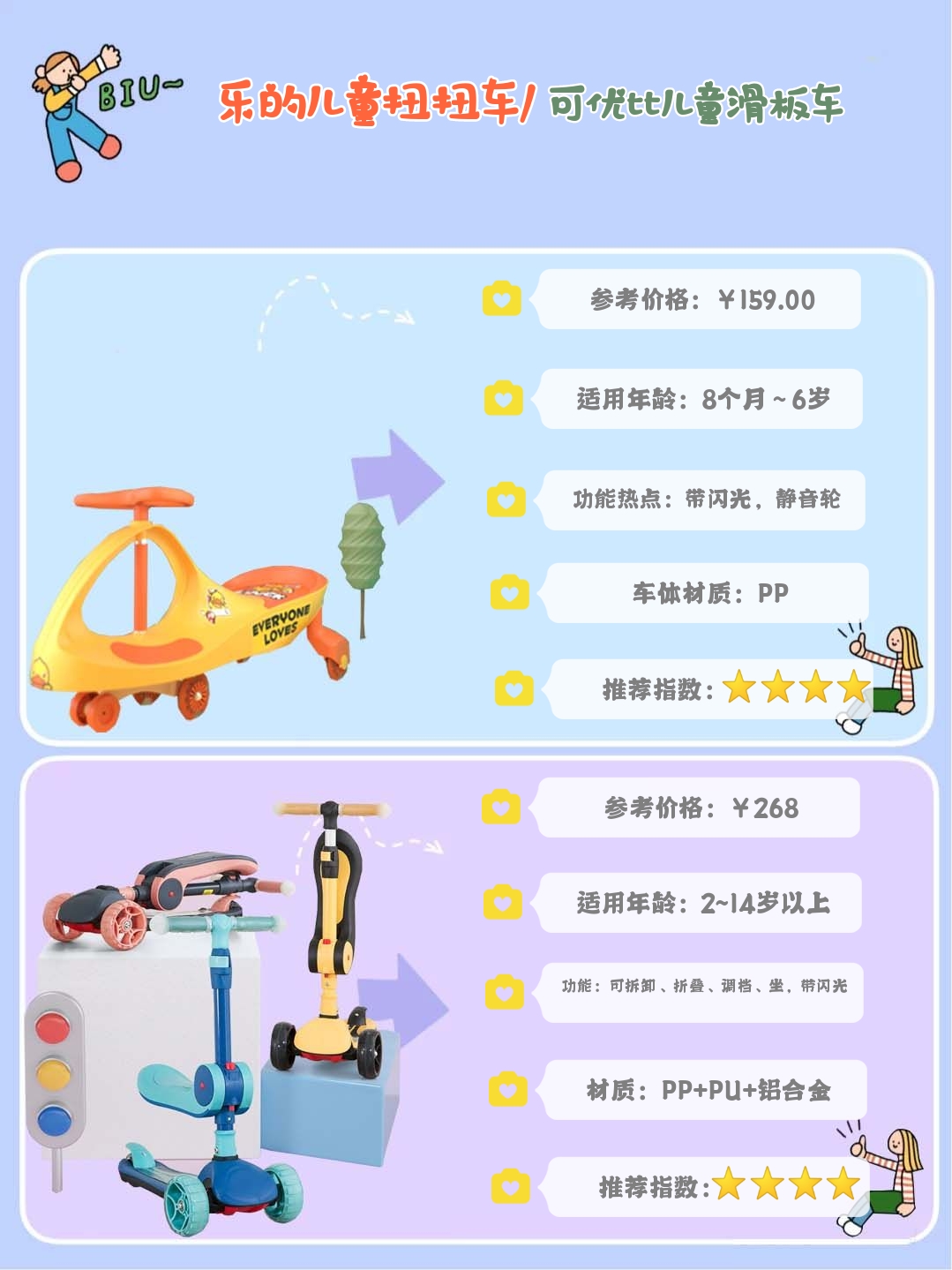 遛娃神器滑板车1-3岁,遛娃滑板车四合一测评