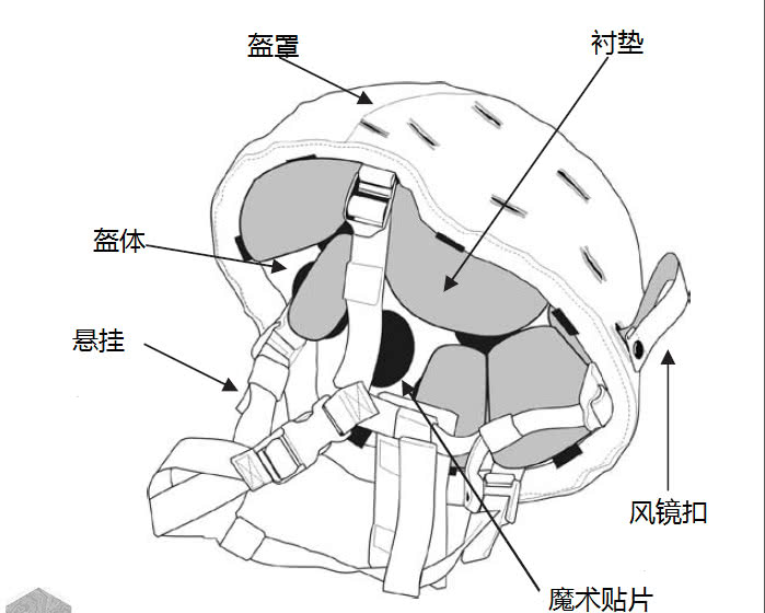 美军单兵装备全套图解,美军最新全套单兵装备