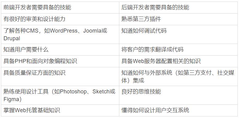 一文看懂趋势技术分析,一文看懂深度解析