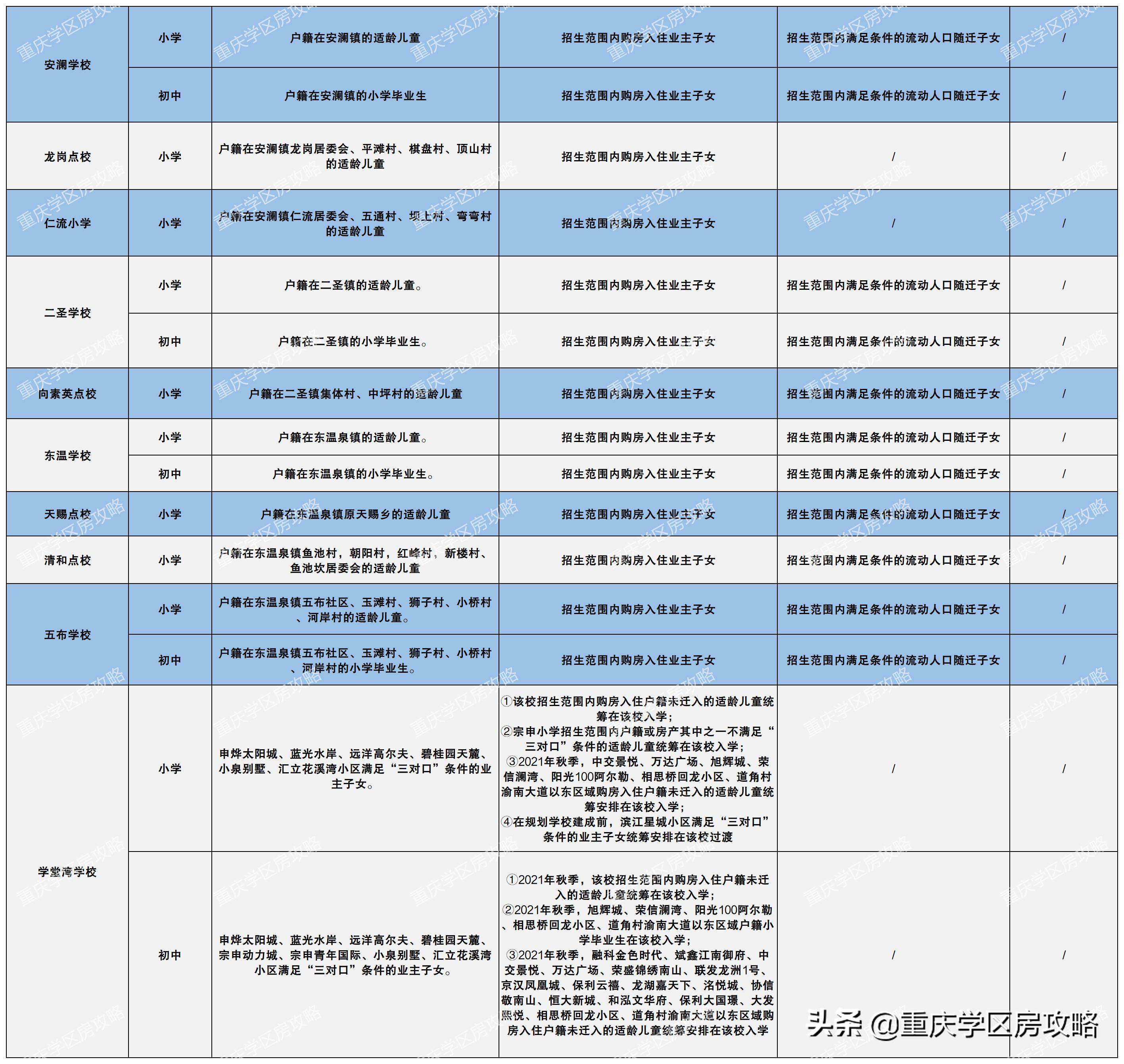 2021年巴南小学划片,巴南区中小学划片招生