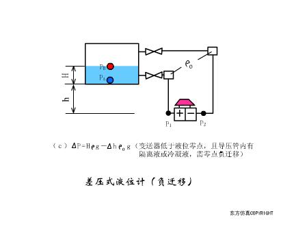 物理选修3-2传感器及其工作原理,洗衣机水位传感器三线的工作原理