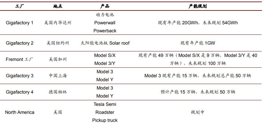 特斯拉,把梳子卖给和尚的经典案例,创造一个产业体系的来龙去脉