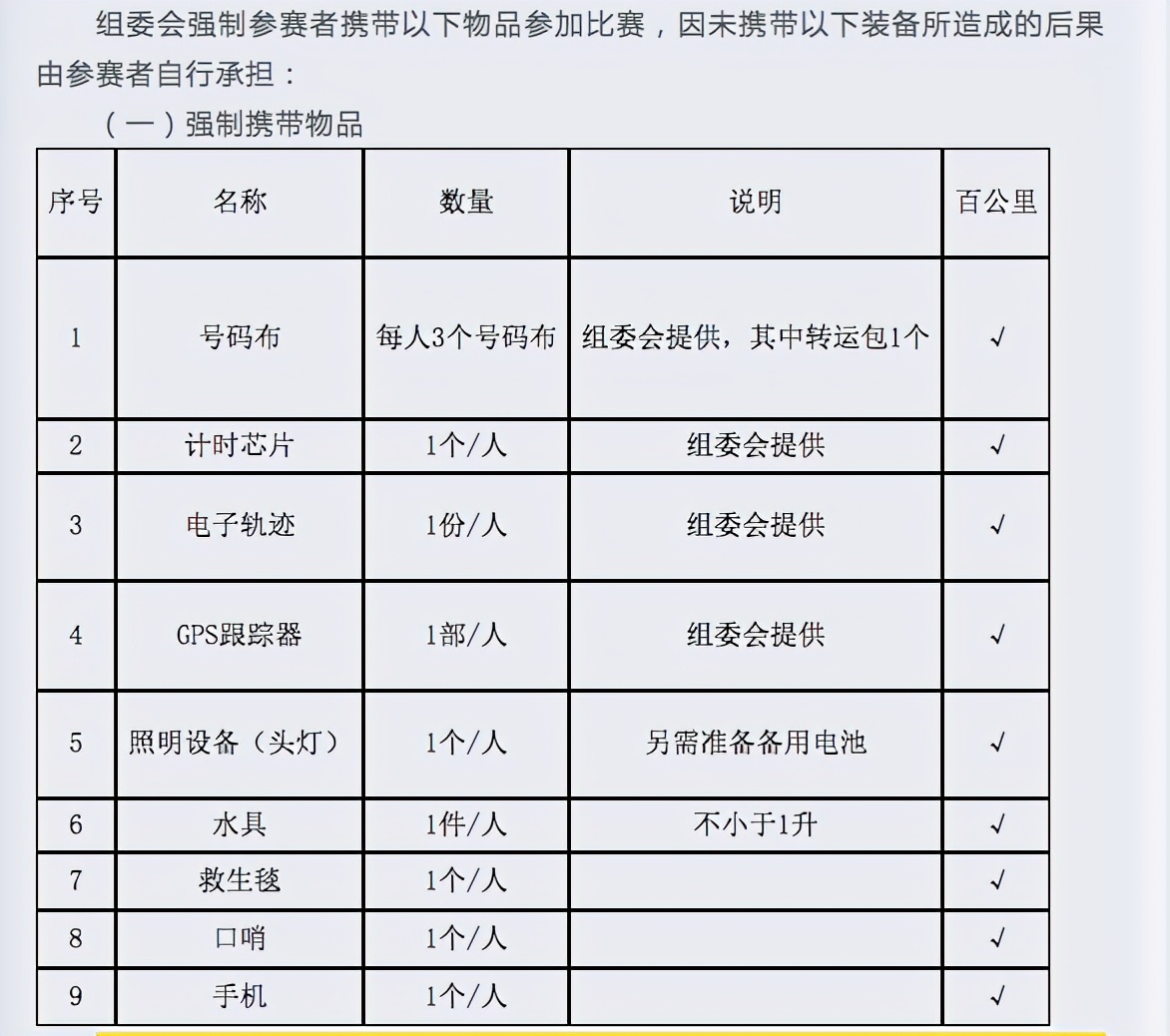 马拉松失温致21名跑友遇难,马拉松失温致死事件时间