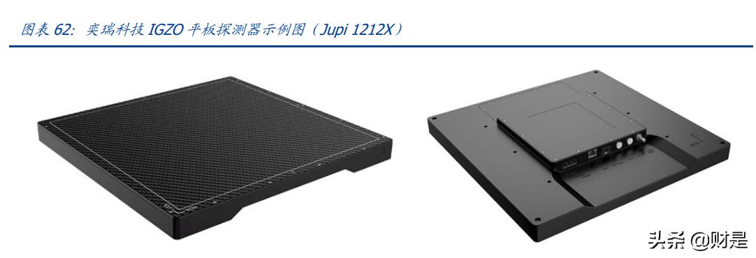 奕瑞平板探测器,奕瑞科技研报