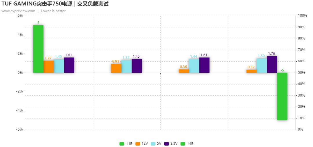 华硕tufb450m-plusgaming怎么样,华硕tuf突击手750w电源谁代工的