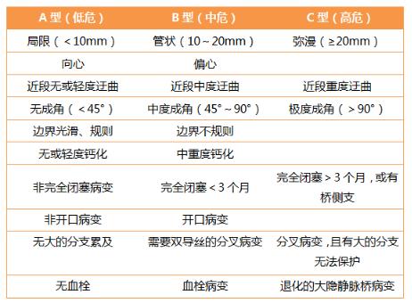 清晰完整揭秘冠脉造影全部过程,冠脉造影教学视频
