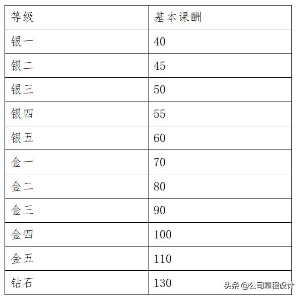 企业内部培训师教材,企业内部培训师技巧