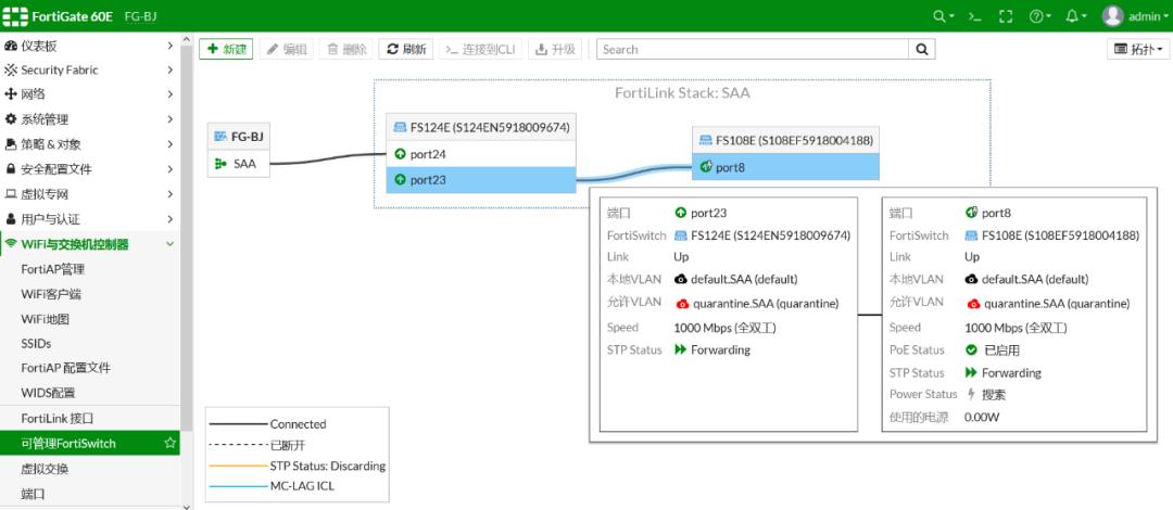 使用FortinetSD-Branch方案是种怎样的体验