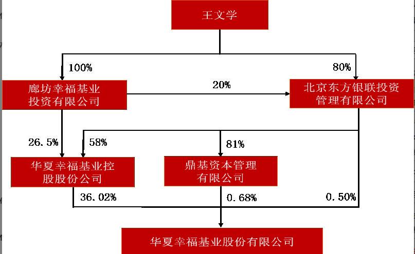华夏幸福下跌8.97%,华夏幸福股价为何跌跌不休