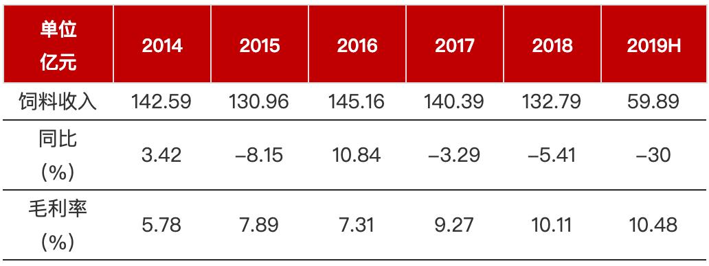 正邦科技卖资产利好利空,正邦科技股市走势图