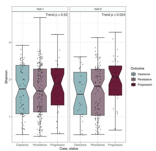 不用检测HPV，只用鉴定微生物组或可预测感染HPV前期癌症风险