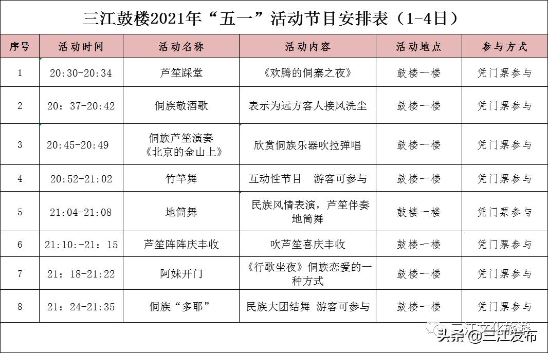 三江旅游攻略三天,扩散景区